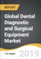 Global Dental Diagnostic and Surgical Equipment Market 2019-2027 - Product Thumbnail Image