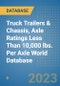 Truck Trailers & Chassis, Axle Ratings Less Than 10,000 lbs. Per Axle World Database - Product Image