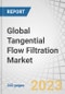 Global Tangential Flow Filtration Market by Product (Systems, Membrane Filters), Material (PES, PVDF, PTFE), Technique (Ultrafiltration, Microfiltration), Application (Final Product Processing, Cell Separation), End User, Region - Forecast to 2028 - Product Image