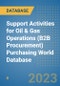 Support Activities for Oil & Gas Operations (B2B Procurement) Purchasing World Database - Product Image