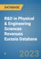 R&D in Physical & Engineering Sciences Revenues Eurasia Database - Product Image