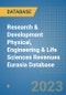 Research & Development Physical, Engineering & Life Sciences Revenues Eurasia Database - Product Image
