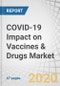 COVID-19 Impact on Vaccines & Drugs Market - Global Forecast to 2025 - Product Thumbnail Image