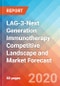 LAG-3-Next Generation Immunotherapy - Competitive Landscape and Market Forecast-2035 - Product Thumbnail Image