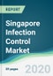 Singapore Infection Control Market - Forecasts from 2020 to 2025 - Product Thumbnail Image
