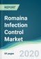 Romaina Infection Control Market - Forecasts from 2020 to 2025 - Product Thumbnail Image