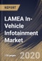 LAMEA In-Vehicle Infotainment Market, by Installation Type, by Form, by Vehicle Type, by Component, by Country, Industry Analysis and Forecast, 2019 - 2025 - Product Thumbnail Image