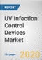 UV Infection Control Devices Market by Type, End User: Global Opportunity Analysis and Industry Forecast, 2019-2026 - Product Thumbnail Image