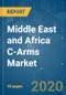 Middle East and Africa (MEA) C-Arms Market - Growth, Trends, and Forecast (2020 - 2025) - Product Thumbnail Image