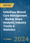 Infectious Wound Care Management - Market Share Analysis, Industry Trends & Statistics, Growth Forecasts 2019 - 2029 - Product Image
