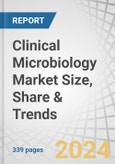 Clinical Microbiology Market Size, Share & Trends by Application (Pharma, Food, Clinical,Manufacturing, Environment), Disease (Respiratory Disease, Blood Stream, GIT, UTI), Product (Instrument, Analyzer, Reagent), End User, and Region - Forecast to 2029- Product Image