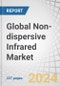 Global Non-dispersive Infrared (NDIR) Market by Gas Type (Carbon Dioxide, Hydrocarbons, Refrigerant, Acetylene, Ethylene, Sulphur Hexafluoride, Carbon Monoxide, Anesthetic, VOCs, Hydrogen Sulphide, Chlorine), Product (Fixed, Portable) - Forecast to 2029 - Product Image
