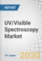 UV/Visible Spectroscopy Market by Instrument Type (Single-Beam, Dual-Beam), Application (Academic Application, Industrial Application), End User (Pharmaceutical & Biotechnology Companies, Academic & Research Institutes) - Global Forecast to 2025 - Product Thumbnail Image