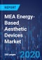 MEA Energy-Based Aesthetic Devices Market Research Report: By Technology, Application, Distribution Channel, End User - Industry Analysis and Growth Forecast to 2030 - Product Thumbnail Image