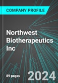 Northwest Biotherapeutics Inc (NWBO:PINX): Analytics, Extensive Financial Metrics, and Benchmarks Against Averages and Top Companies Within its Industry- Product Image