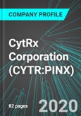 CytRx Corporation (CYTR:PINX): Analytics, Extensive Financial Metrics, and Benchmarks Against Averages and Top Companies Within its Industry- Product Image