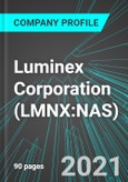 Luminex Corporation (LMNX:NAS): Analytics, Extensive Financial Metrics, and Benchmarks Against Averages and Top Companies Within its Industry- Product Image