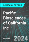 Pacific Biosciences of California Inc (PACB:NAS): Analytics, Extensive Financial Metrics, and Benchmarks Against Averages and Top Companies Within its Industry- Product Image