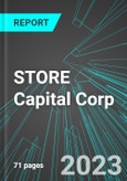 STORE Capital Corp (STOR:NYS): Analytics, Extensive Financial Metrics, and Benchmarks Against Averages and Top Companies Within its Industry- Product Image