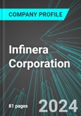 Infinera Corporation (INFN:NAS): Analytics, Extensive Financial Metrics, and Benchmarks Against Averages and Top Companies Within its Industry- Product Image