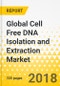Global Cell Free DNA Isolation and Extraction Market - Focus on 25 Country Analysis, Competitive Landscape, Applications (NIPT, Oncology, etc.), Product and Platform - Analysis and Forecast, 2018-2026 - Product Thumbnail Image