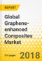 Global Graphene-enhanced Composites Market: Focus on Composite Type (Graphene-enhanced Polymer Composite, Graphene-enhanced Ceramic Composite, and Graphene-enhanced Metal Composite), Graphene Type, and Application-Analysis & Forecast, 2018-2023 - Product Thumbnail Image