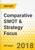 Comparative SWOT & Strategy Focus - 2018-2023 - Global Top 5 Civil Helicopter OEMs- Product Image