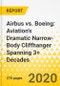 Airbus vs. Boeing: Aviation's Dramatic Narrow-Body Cliffhanger Spanning 3+ Decades - Strategy Perspective - E-book - Business Edition - Product Thumbnail Image