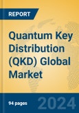 Quantum Key Distribution (QKD) Global Market Insights 2024, Analysis and Forecast to 2029, by Manufacturers, Regions, Technology, Application- Product Image