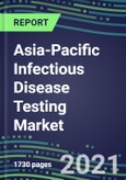 2021-2025 Asia-Pacific Infectious Disease Testing Market - Growth Opportunities in 17 Countries - Supplier Shares by Test, Segmentation Forecasts for 100 Respiratory, STD, Enteric, and other Virology and Bacteriology Assays- Product Image