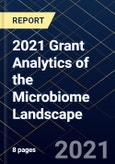 2021 Grant Analytics of the Microbiome Landscape- Product Image