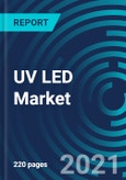 UV LED Market, By Type (UV-A, UV-B, and UV-C), Material (Silicon Carbide, Gallium Nitride, Sapphire), Application (Curing, Purification, Indoor Gardening), Industry Vertical (Healthcare & Medical, Agriculture, Industrial): Global Forecast to 2027- Product Image