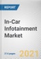 In-Car Infotainment Market by Installation Type and Component: Global Opportunity Analysis and Industry Forecast, 2021-2028 - Product Thumbnail Image