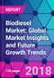 Biodiesel Market: Global Market Insights and Future Growth Trends - Product Thumbnail Image