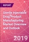 Sterile Injectable Drug Product Manufacturing Market Overview and Outlook - Product Thumbnail Image