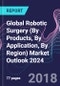 Global Robotic Surgery (By Products, By Application, By Region) Market Outlook 2024 - Product Thumbnail Image
