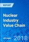 Nuclear Industry Value Chain - Product Thumbnail Image