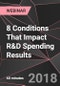 8 Conditions That Impact R&D Spending Results - Webinar (Recorded) - Product Image
