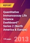 Quantitative Immunoassay Life Science Dashboard™ Series 2 (North America & Europe) - Product Thumbnail Image