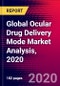 Global Ocular Drug Delivery Mode Market Analysis, 2020 - Product Thumbnail Image