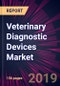 Veterinary Diagnostic Devices Market by Type and Geography - Forecast and Analysis 2020-2024 - Product Thumbnail Image