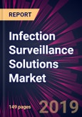 Infection Surveillance Solutions Market by Solution and Geography - Forecast and Analysis 2020-2024- Product Image