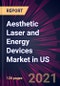 Aesthetic Laser and Energy Devices Market in US 2021-2025 - Product Thumbnail Image