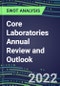 Core Laboratories Annual Review and Outlook - Product Thumbnail Image