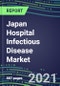 2021-2025 Japan Hospital Infectious Disease Market: Supplier Shares by Test, Volume and Sales Segment Forecasts for 100 Tests, Competitive Landscape, Innovative Technologies, Instrumentation Review, Opportunities for Suppliers - Product Thumbnail Image