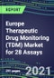 2021-2025 Europe Therapeutic Drug Monitoring (TDM) Market for 28 Assays - Supplier Shares and Strategies, Volume and Sales Segment Forecasts, Competitive Landscape, Innovative Technologies, Instrumentation Review, Opportunities for Suppliers - Product Thumbnail Image