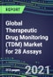 2021-2025 Global Therapeutic Drug Monitoring (TDM) Market for 28 Assays - Supplier Shares and Strategies, Volume and Sales Segment Forecasts, Competitive Landscape, Innovative Technologies, Instrumentation Review, Opportunities for Suppliers - Product Image