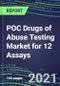 2021-2025 POC Drugs of Abuse Testing Market for 12 Assays: Supplier Shares and Strategies, Segment Forecasts for Physician Offices, Emergency Rooms, Ambulatory Care Centers - Product Image