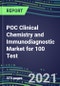 2021-2025 POC Clinical Chemistry and Immunodiagnostic Market for 100 Test: Supplier Shares and Strategies, Volume and Sales Segment Forecasts for Physician Offices, ERs, ORs, ICU/CCUs, Nursing Homes, Ambulatory, Cancer, Birth and Surgery Centers - Product Image