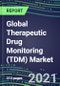 2021-2025 Global Therapeutic Drug Monitoring (TDM) Market: Unmet Needs, Supplier Shares and Strategies, Segment Volume and Sales Forecasts for 28 Assays, Emerging Technologies and Trends, Instrumentation Pipeline, Growth Opportunities for Suppliers - Product Image